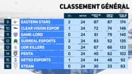 The bottom eight in the European Championship 2022 (Image via PUBG Mobile)